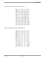 Preview for 268 page of Paradyne COMSPHERE 3920PLUS Series Installation And Operation Manual