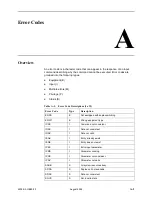 Предварительный просмотр 313 страницы Paradyne GranDSLAM 4200 User Manual