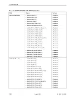 Предварительный просмотр 352 страницы Paradyne GranDSLAM 4200 User Manual