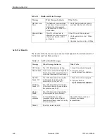 Preview for 48 page of Paradyne Hotwire 7975 User Manual