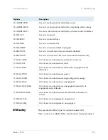 Preview for 43 page of Paradyne Jetstream CPX-1000 Reference Manual