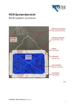 Preview for 6 page of Paratec RDS Operational Instructions