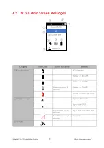 Preview for 13 page of ParaZero SafeAir M-30 User Manual