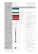 Preview for 14 page of ParaZero SafeAir M-30 User Manual