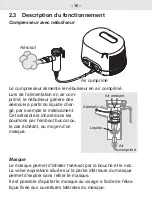 Предварительный просмотр 216 страницы Pari COMPACT2 Instructions For Use Manual