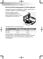 Preview for 248 page of Pari LC series Instructions For Use Manual