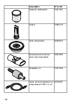 Preview for 150 page of Pari LL Instructions For Use Manual