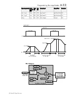 Preview for 123 page of Parker 590 series Product Manual