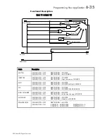 Preview for 125 page of Parker 590 series Product Manual