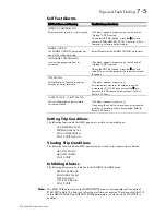 Preview for 159 page of Parker 590 series Product Manual