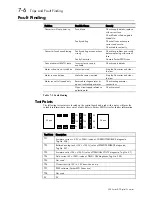 Preview for 160 page of Parker 590 series Product Manual