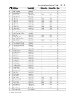 Preview for 171 page of Parker 590 series Product Manual