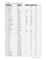 Preview for 176 page of Parker 590 series Product Manual