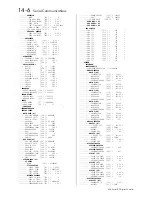 Preview for 228 page of Parker 590 series Product Manual