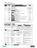 Preview for 18 page of Parker 650V series Product Manual