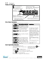 Preview for 32 page of Parker 650V series Product Manual