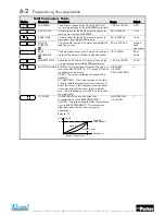 Preview for 40 page of Parker 650V series Product Manual