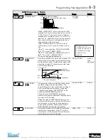 Preview for 41 page of Parker 650V series Product Manual