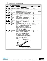 Preview for 42 page of Parker 650V series Product Manual