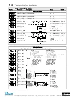 Preview for 46 page of Parker 650V series Product Manual