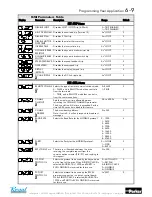 Preview for 47 page of Parker 650V series Product Manual