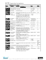 Preview for 48 page of Parker 650V series Product Manual