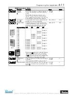 Preview for 49 page of Parker 650V series Product Manual