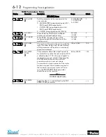 Preview for 50 page of Parker 650V series Product Manual