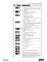 Preview for 61 page of Parker 650V series Product Manual