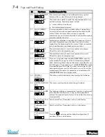 Preview for 62 page of Parker 650V series Product Manual