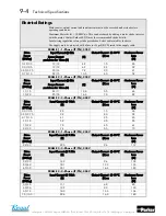 Preview for 70 page of Parker 650V series Product Manual