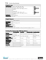 Preview for 72 page of Parker 650V series Product Manual