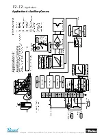 Preview for 98 page of Parker 650V series Product Manual