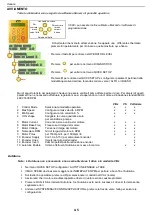 Предварительный просмотр 28 страницы Parker 690+ series Safety & Quickstart