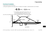 Предварительный просмотр 393 страницы Parker 890CS Product Manual