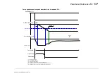 Preview for 319 page of Parker AC30 series Manual