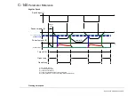 Preview for 322 page of Parker AC30 series Manual