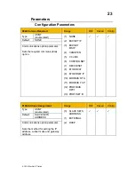 Preview for 32 page of Parker AC30 series Technical Manual