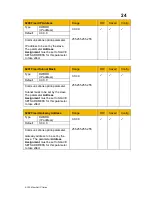 Preview for 33 page of Parker AC30 series Technical Manual