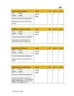 Preview for 34 page of Parker AC30 series Technical Manual