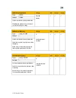 Preview for 35 page of Parker AC30 series Technical Manual