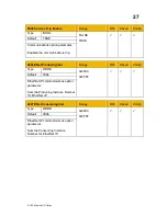 Preview for 36 page of Parker AC30 series Technical Manual