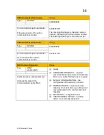 Preview for 41 page of Parker AC30 series Technical Manual