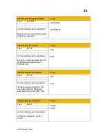 Preview for 42 page of Parker AC30 series Technical Manual