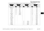 Preview for 193 page of Parker ac890 Reference Manual