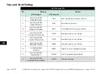 Preview for 304 page of Parker ac890 Reference Manual