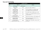 Предварительный просмотр 308 страницы Parker ac890 Reference Manual