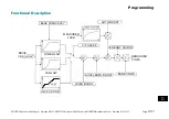 Предварительный просмотр 407 страницы Parker ac890 Reference Manual