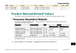 Preview for 597 page of Parker ac890 Reference Manual