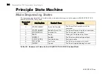 Предварительный просмотр 176 страницы Parker AC890PX Series Engineering Reference